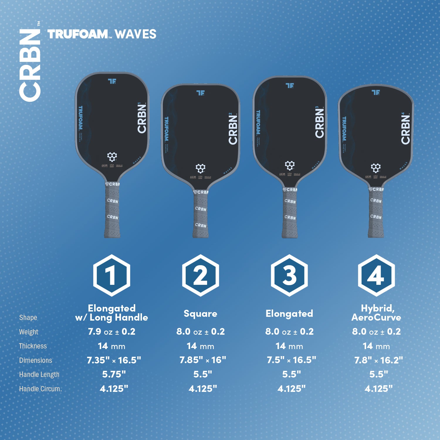 CRBN TruFoam Waves 3