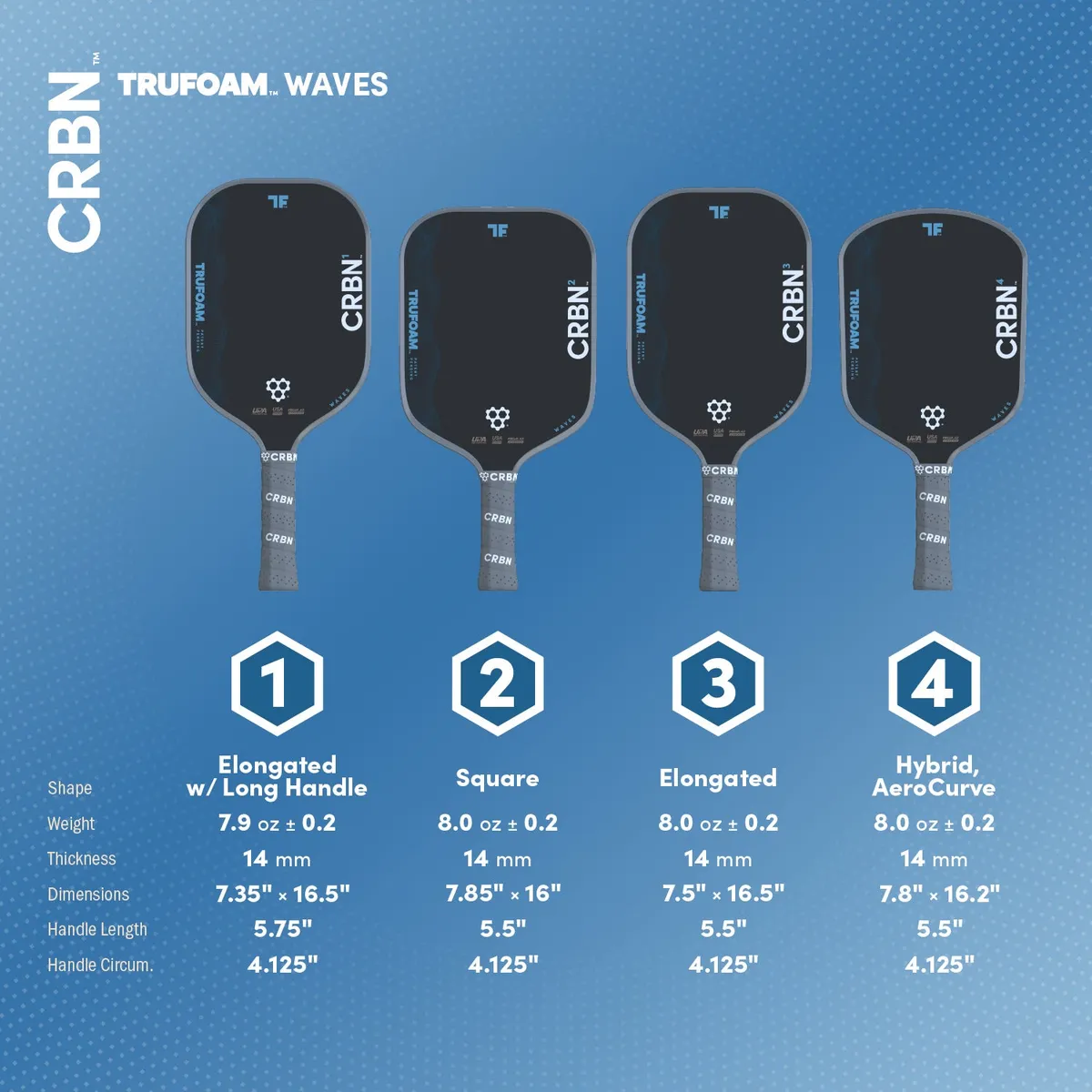 CRBN TruFoam Waves 3
